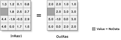 Abbildung: Round Up Abbildung: Round Up
