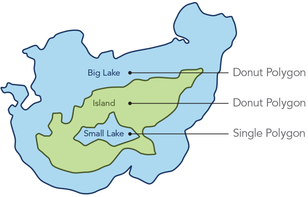 Geschachtelte Polygone Geschachtelte Polygone