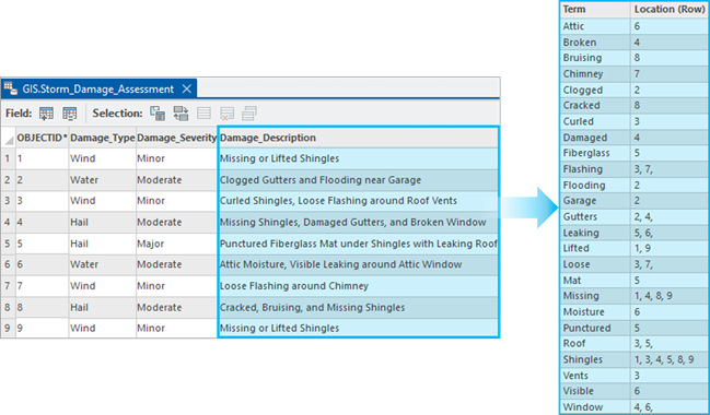 Volltextindex Volltextindex