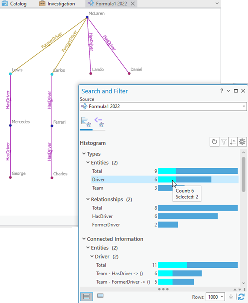Im Verbindungsdiagramm ausgewählte Entitäten werden auch in Histogrammen im Bereich Im Verbindungsdiagramm ausgewählte Entitäten werden auch in Histogrammen im Bereich