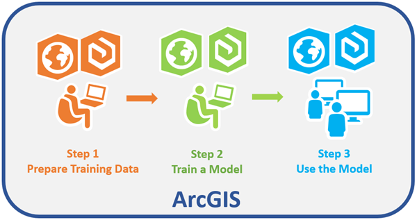 Der Deep-Learning-Workflow ist in ArcGIS Pro verfügbar. Der Deep-Learning-Workflow ist in ArcGIS Pro verfügbar.