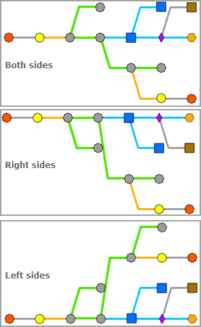 Layout "Baumstruktur entlang Hauptleitung" – Verzweigungsplatzierung Layout "Baumstruktur entlang Hauptleitung" – Verzweigungsplatzierung