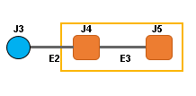 Beispielschema D5 vor der Reduzierung Beispielschema D5 vor der Reduzierung