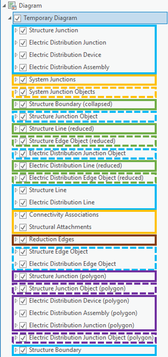Netzwerkdiagramm-Layer als standardmäßiger Netzwerkschema-Verbund-Layer bis einschließlich Utility Network-Version 5 Netzwerkdiagramm-Layer als standardmäßiger Netzwerkschema-Verbund-Layer bis einschließlich Utility Network-Version 5
