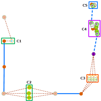 Container C1 bis C5 als eingeblendete Schema-Polygon-Container Container C1 bis C5 als eingeblendete Schema-Polygon-Container