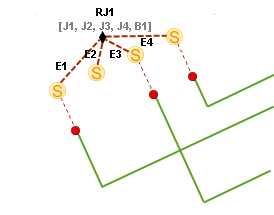 Beispielschema B nach der Reduktion der schwarzen Sammelschiene Beispielschema B nach der Reduktion der schwarzen Sammelschiene