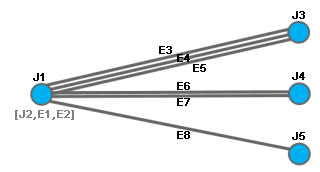 Beispielschema D4 nach der Reduzierung des orangefarbenen Knotens Beispielschema D4 nach der Reduzierung des orangefarbenen Knotens