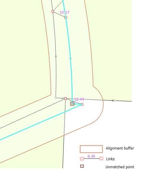 Ausrichtungslinks Ausrichtungslinks