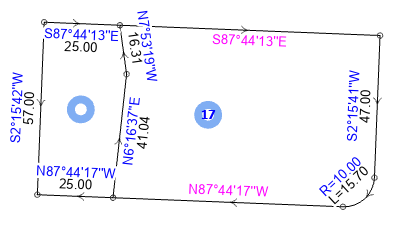 Ursprünge und Teilungslinie Ursprünge und Teilungslinie