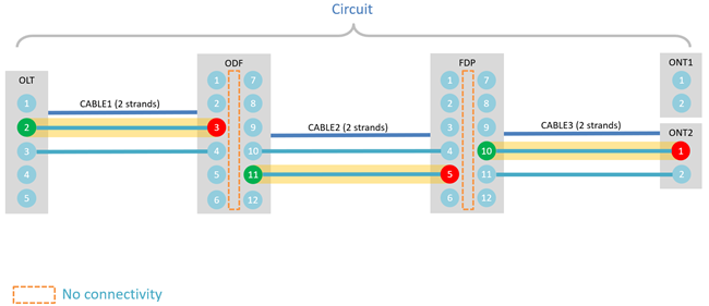 Diagramm eines Stromkreises, der aus drei Abschnitten besteht Diagramm eines Stromkreises, der aus drei Abschnitten besteht