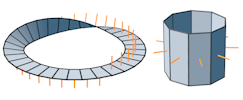 Diagramm eines Möbiusbandes und eines facettierten Zylinders mit zweiseitiger Beleuchtung und Normalen Diagramm eines Möbiusbandes und eines facettierten Zylinders mit zweiseitiger Beleuchtung und Normalen