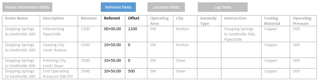 Referenz- und Versatzinformationen im Routenprotokoll nach Auswahl eines Referenzfeldes Referenz- und Versatzinformationen im Routenprotokoll nach Auswahl eines Referenzfeldes