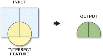 Werkzeug "Überschneiden (Intersect)" Werkzeug "Überschneiden (Intersect)"