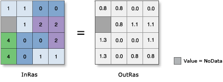 Abbildung "ATan" Abbildung "ATan"