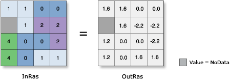 Abbildung "Tan" Abbildung "Tan"