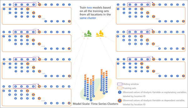 Modellmaßstab "Zeitserien-Cluster-Bildung" Modellmaßstab "Zeitserien-Cluster-Bildung"