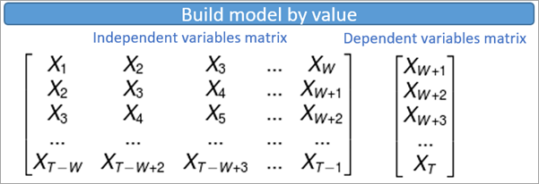 Matrix zum Erstellen des Modells nach Wert Matrix zum Erstellen des Modells nach Wert