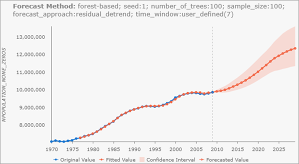 Pop-up-Diagramm mit Forest-basierter Vorhersage Pop-up-Diagramm mit Forest-basierter Vorhersage