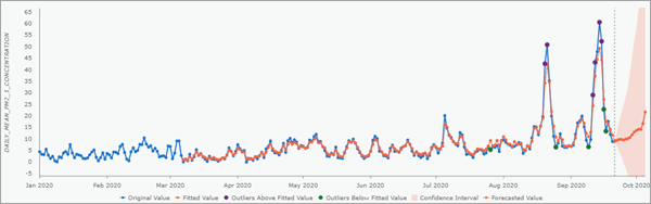 Ausreißer nach Übereinstimmung mit dem Modell Ausreißer nach Übereinstimmung mit dem Modell