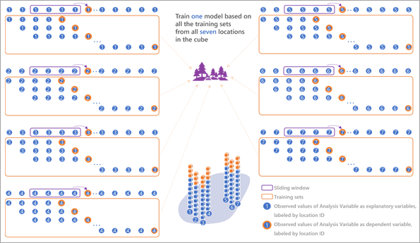 Modellmaßstab "Gesamter Würfel" Modellmaßstab "Gesamter Würfel"