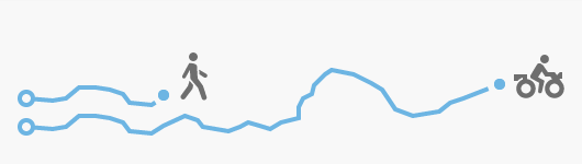 Die Strecke, die ein Ranger mit einem Geländewagen zurücklegen kann, ist länger als die Strecke, die ein Ranger zu Fuß zurücklegen kann. Die Strecke, die ein Ranger mit einem Geländewagen zurücklegen kann, ist länger als die Strecke, die ein Ranger zu Fuß zurücklegen kann.