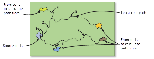 Kostengünstigste Route für mehrere Zonen Kostengünstigste Route für mehrere Zonen