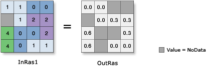 Abbildung "Log10" Abbildung "Log10"