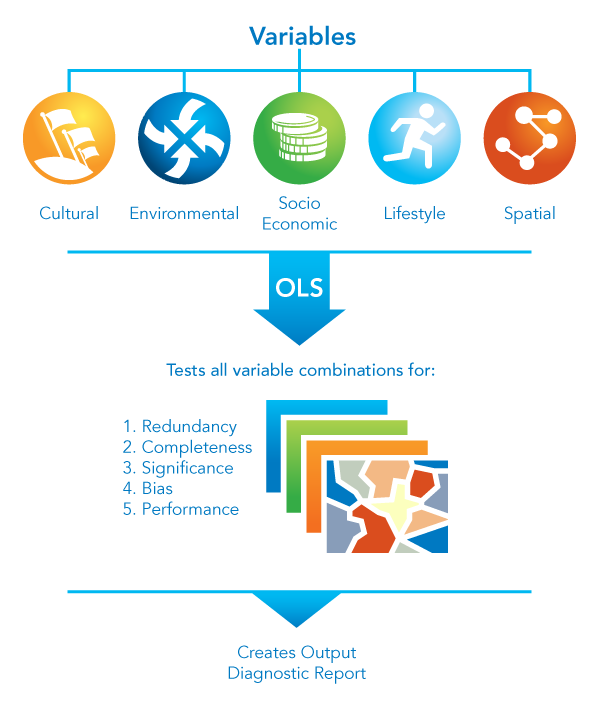 Grafik "Regressionsanalyse" Grafik "Regressionsanalyse"