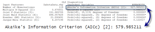 AIC-Ausgabe AIC-Ausgabe