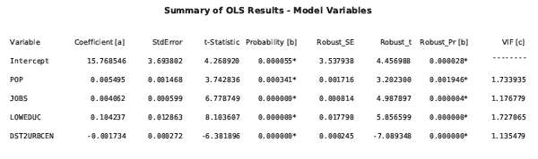 OLS-Bericht, Seite 1 OLS-Bericht, Seite 1