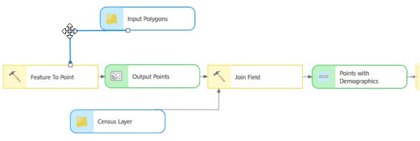 Umformen einer Konnektorlinie Umformen einer Konnektorlinie
