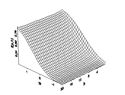 Bivariate Verteilung für Wahrscheinlichkeit und Entfernung Bivariate Verteilung für Wahrscheinlichkeit und Entfernung