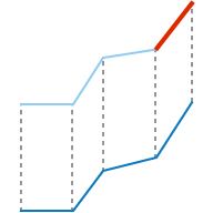 Fehler "Wird überdeckt durch alle Features der Feature-Class von" Fehler "Wird überdeckt durch alle Features der Feature-Class von"