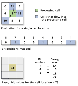Focal Flow-Zelle – Beispiel Focal Flow-Zelle – Beispiel