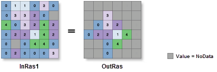 Abbildung: Tool "Mit Kreis extrahieren" Abbildung: Tool "Mit Kreis extrahieren"