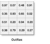 Abbildung von "Zufälliges Raster erstellen" Abbildung von "Zufälliges Raster erstellen"