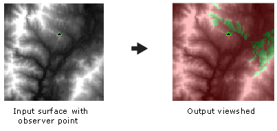 Beispiel für ein Sichtfeld Beispiel für ein Sichtfeld