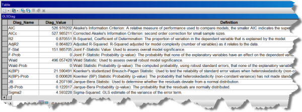 OLS-Diagnose OLS-Diagnose