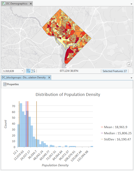 Histogramm der Verteilung der Bevölkerungsdichte von Zählblockgruppen in Washington, D.C.
