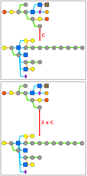 Layout "Baumstruktur entlang Hauptleitung" – Zwischen getrennten Graphen