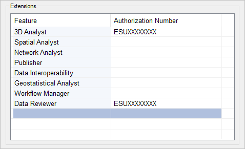 Die Erweiterung "Geostatistical Analyst" mit einer Autorisierungsnummer im Softwareautorisierungsassistent