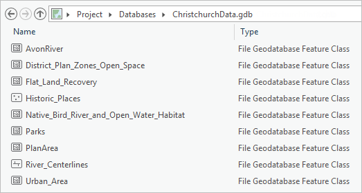 Inhalt der Geodatabase