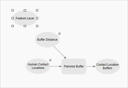 Dem Modell hinzugefügte Datenvariable "Feature-Layer".