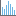 Statistiken