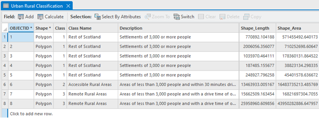 Attributtabelle des Layers "Urban Rural Classification"