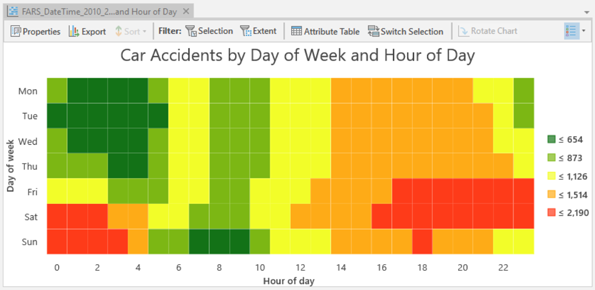 Kalender-Heat-Diagramm mit Mustern von Autounfällen nach Wochentag und Tagesstunde.