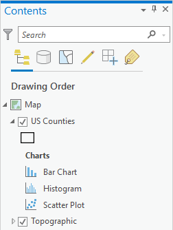 Layer-Diagramme