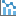 Kombinationsdiagramm erstellen