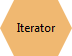 Iterator