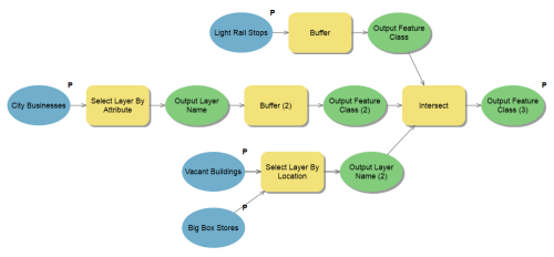 arcmap model builder